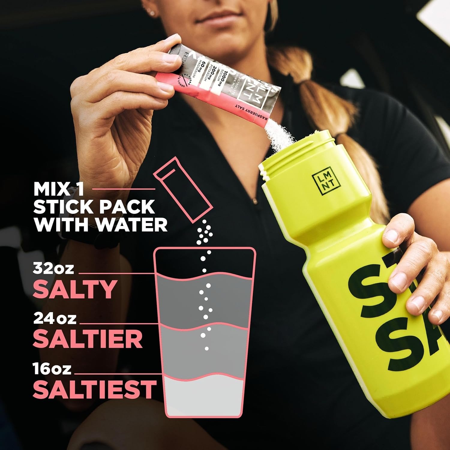 Zero Sugar Electrolytes – Variety Pack Bundle | Drink Mix | 54-Count