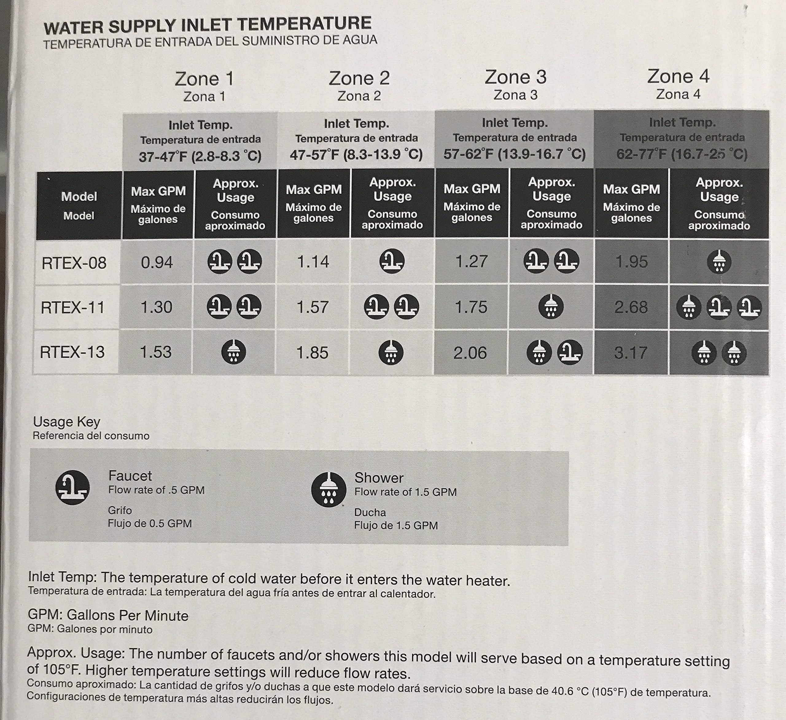 Rheem Heating RTEX 13 Residential Tankless