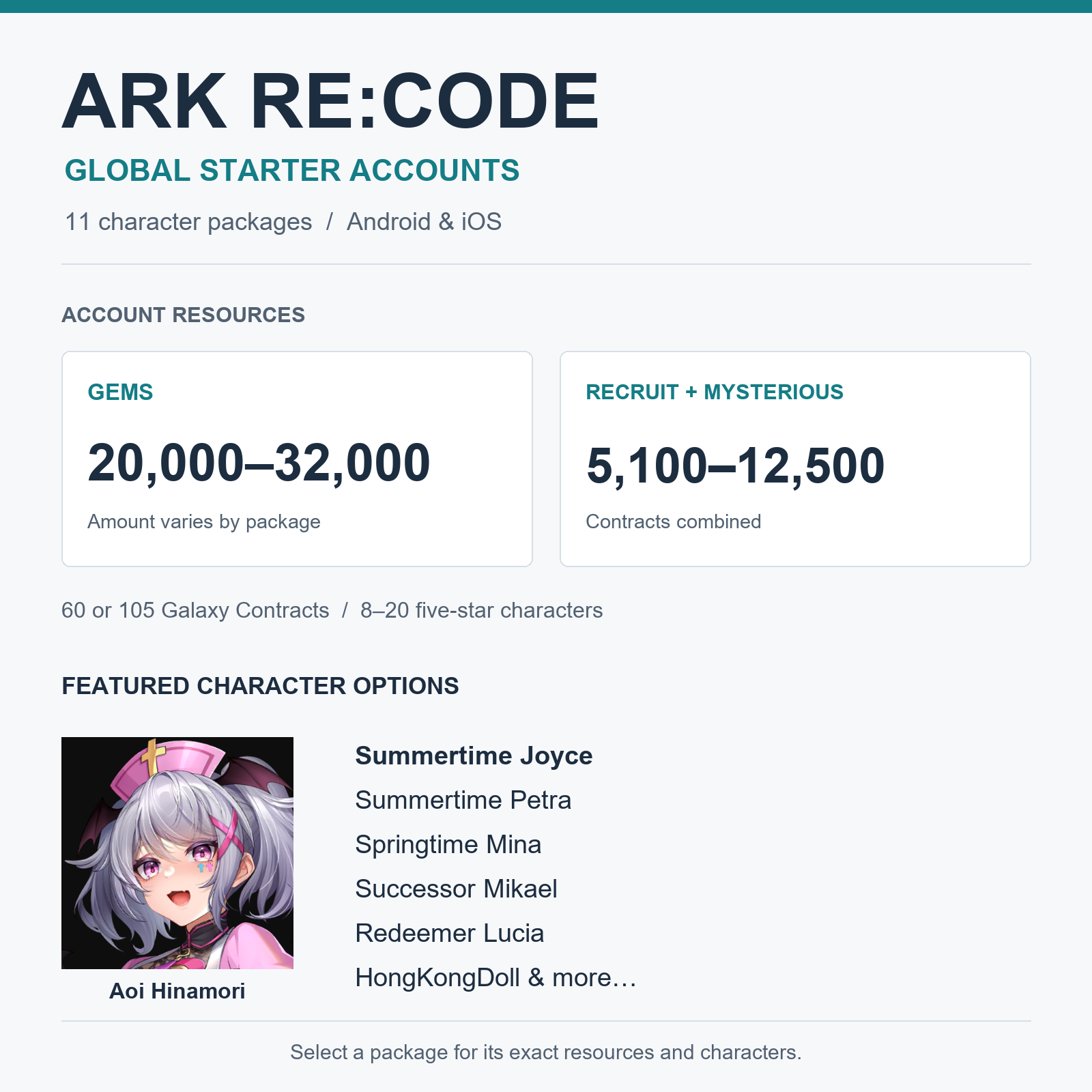Ark Re:Code Global EROLABS starter accounts: 11 character packages with 20,000-32,000 Gems, 5,100-12,500 combined Recruit and Mysterious Contracts, and 60 or 105 Galaxy Contracts.