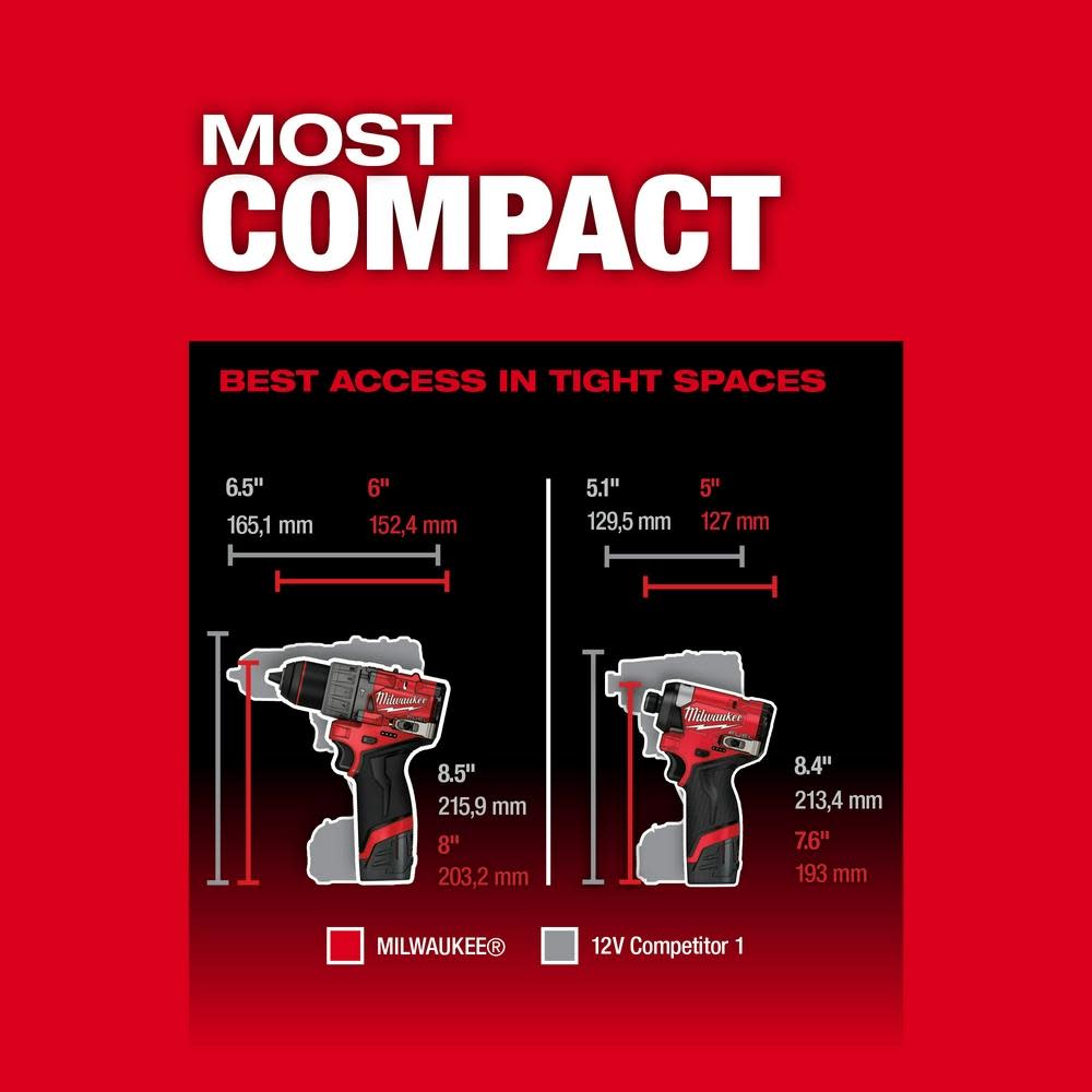 Milwaukee M12 FUEL 2 Tool Combo Kit