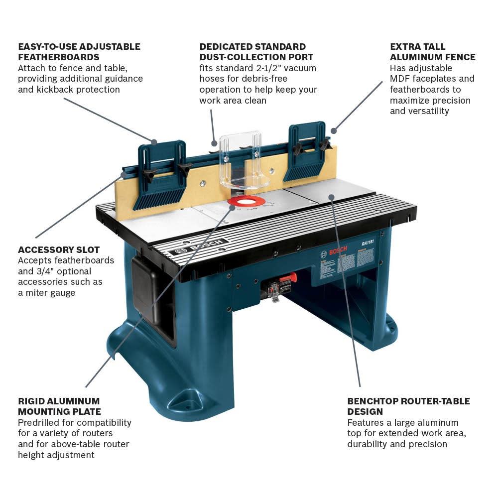 Bosch Benchtop Router Table