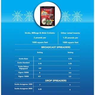 BIOADVANCED 10 lb. 24-Hour Grub Killer Plus Granules