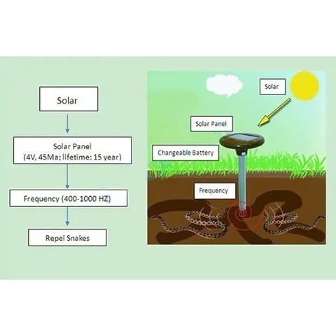 The Advanced Solar Electronic Snake Repeller Get Rid Of Snake In 48 Hours