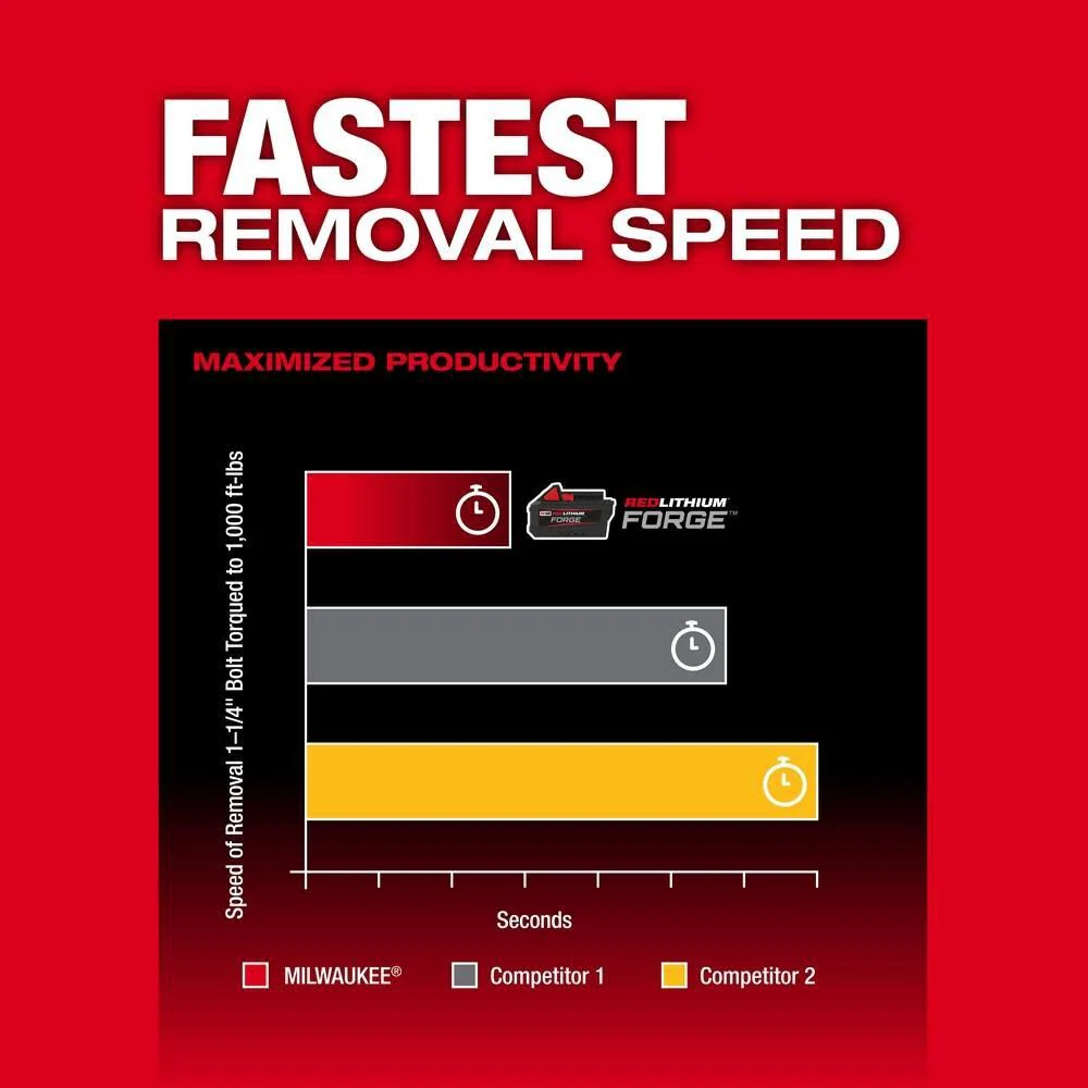 2026 Milwaukee 2967-20 M18 FUEL 1/2