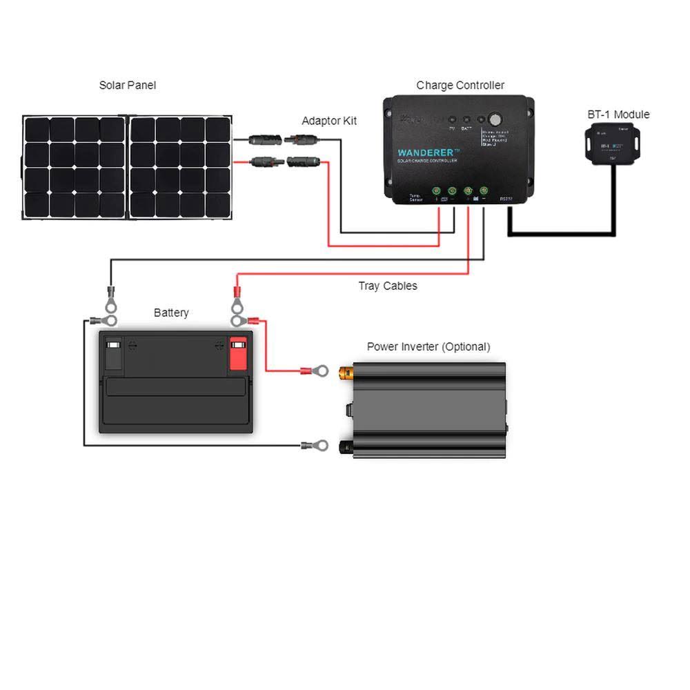 Renogy 100-Watt Eclipse Suitcase Monocrystalline Solar Panel