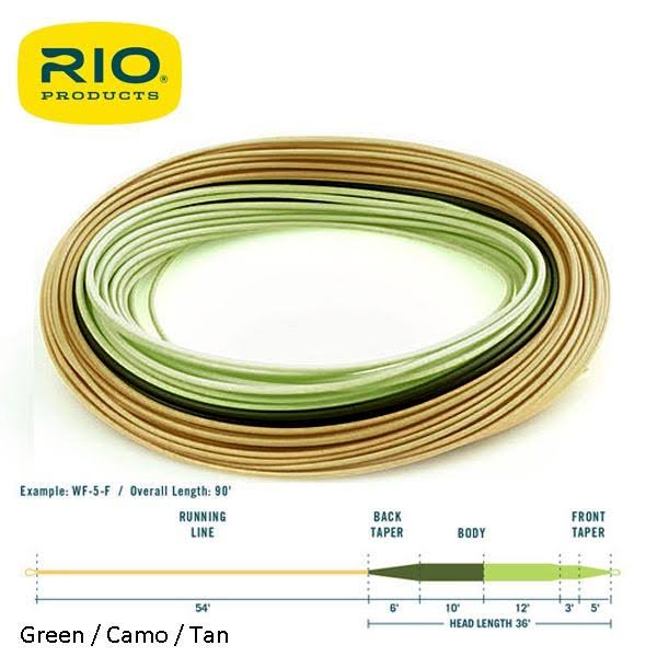 Rio InTouch Perception Fly Line WF4F / Green