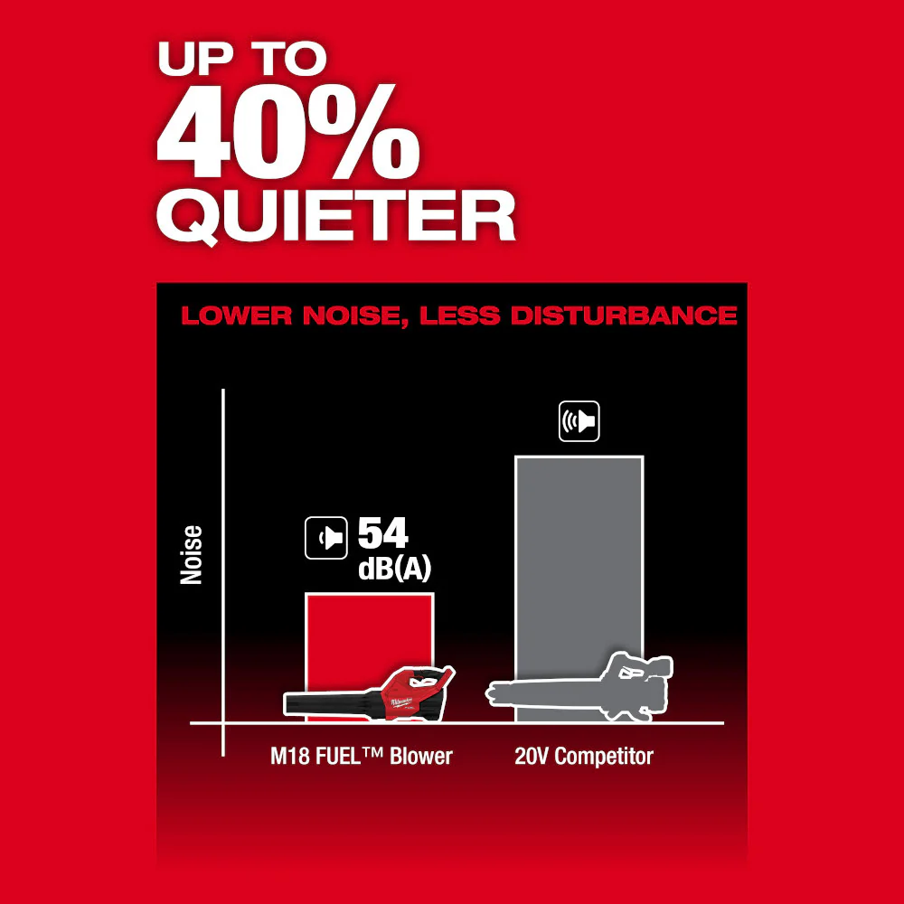 2026 Milwaukee 3017-20 M18 FUEL Blower, Tool Only