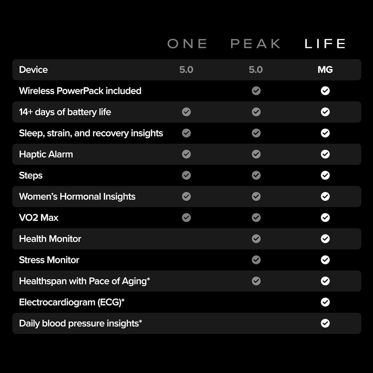 Activity Tracker – Health and Fitness Wearable – 24/7 Activity and Sleep Tracker, Personalized Coaching, 14+ Days Battery Life
