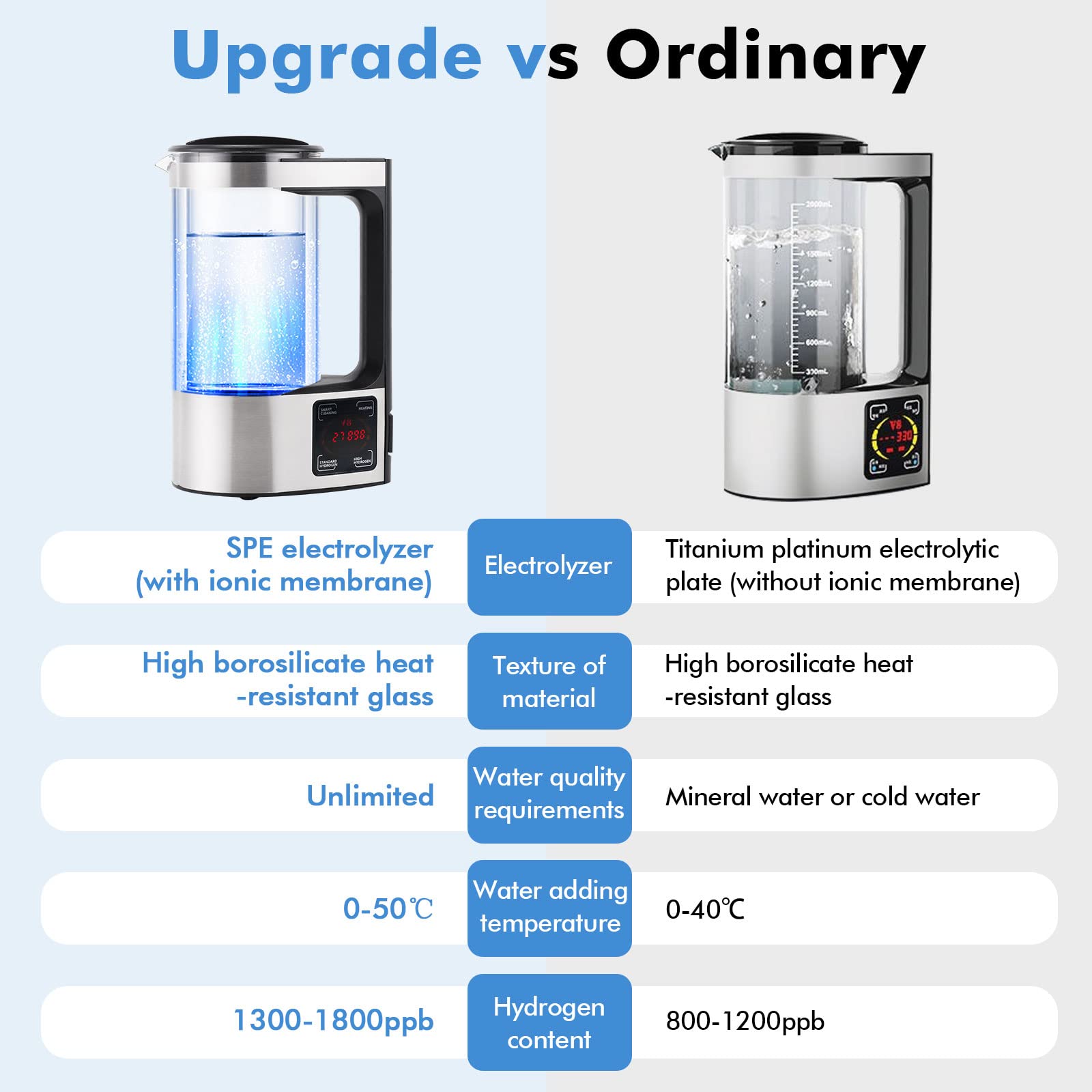 Upgraded Hydrogen Generator Technology Unlimite