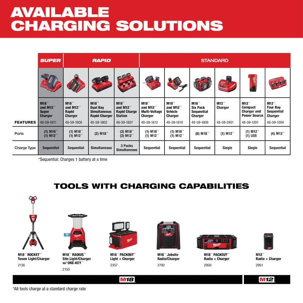 Milwaukee M18 18-Volt Lithium-Ion High Output 6.0Ah Battery Pack (4-Pack) 48-11-1862-48-11-1862