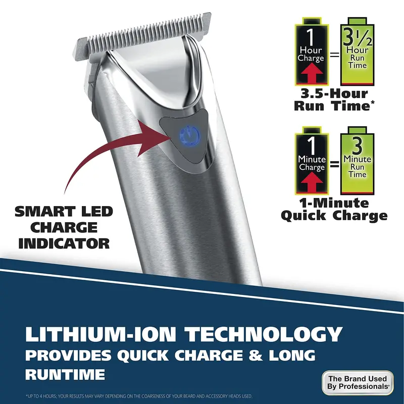 Wahl Lithium-Ion Beard Trimmer 2.0+ – Stainless Steel Precision Grooming Tool