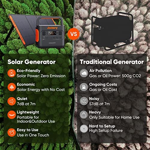 Jackery Portable Power Station Explorer 300, 293Wh Backup Lithium Battery, 110V/300W
