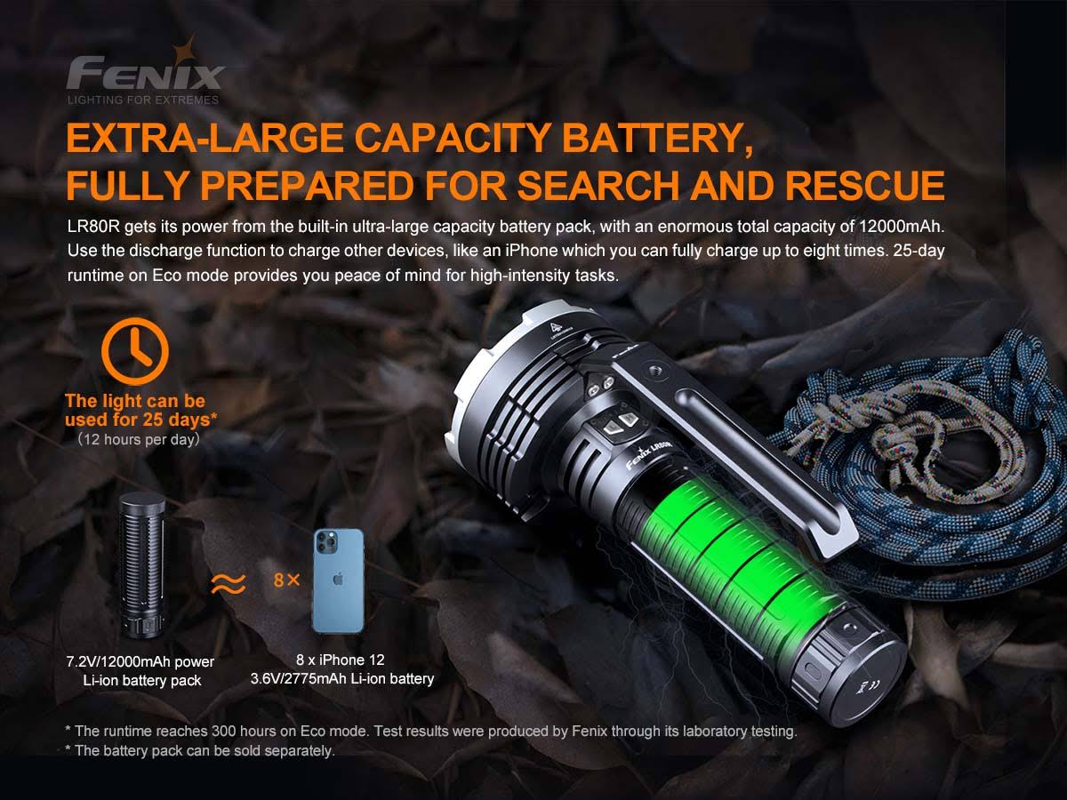 Fenix LR80R 18000 Lumen Super Bright Rechargeable Flashlight