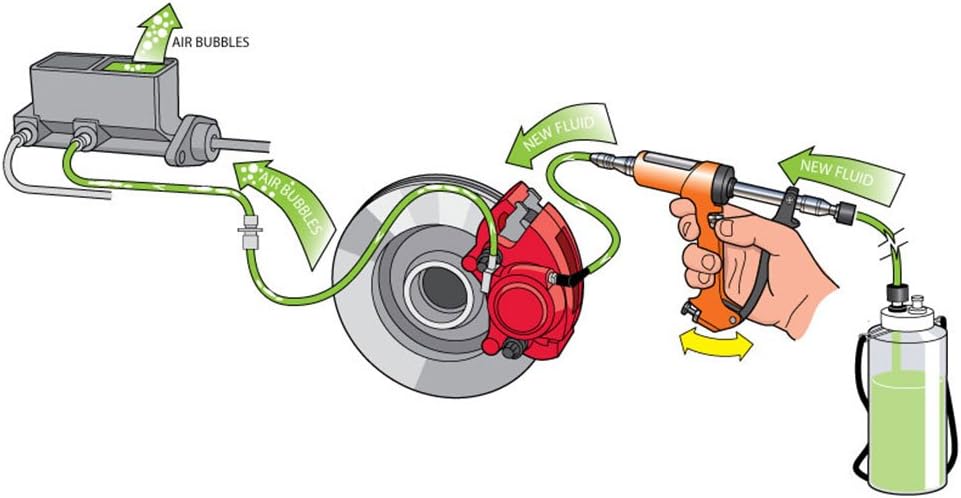 (2002HD-B) Heavy Duty Reverse Brake & Clutch Bleeder, One Person Bleeder, Cast Aluminum