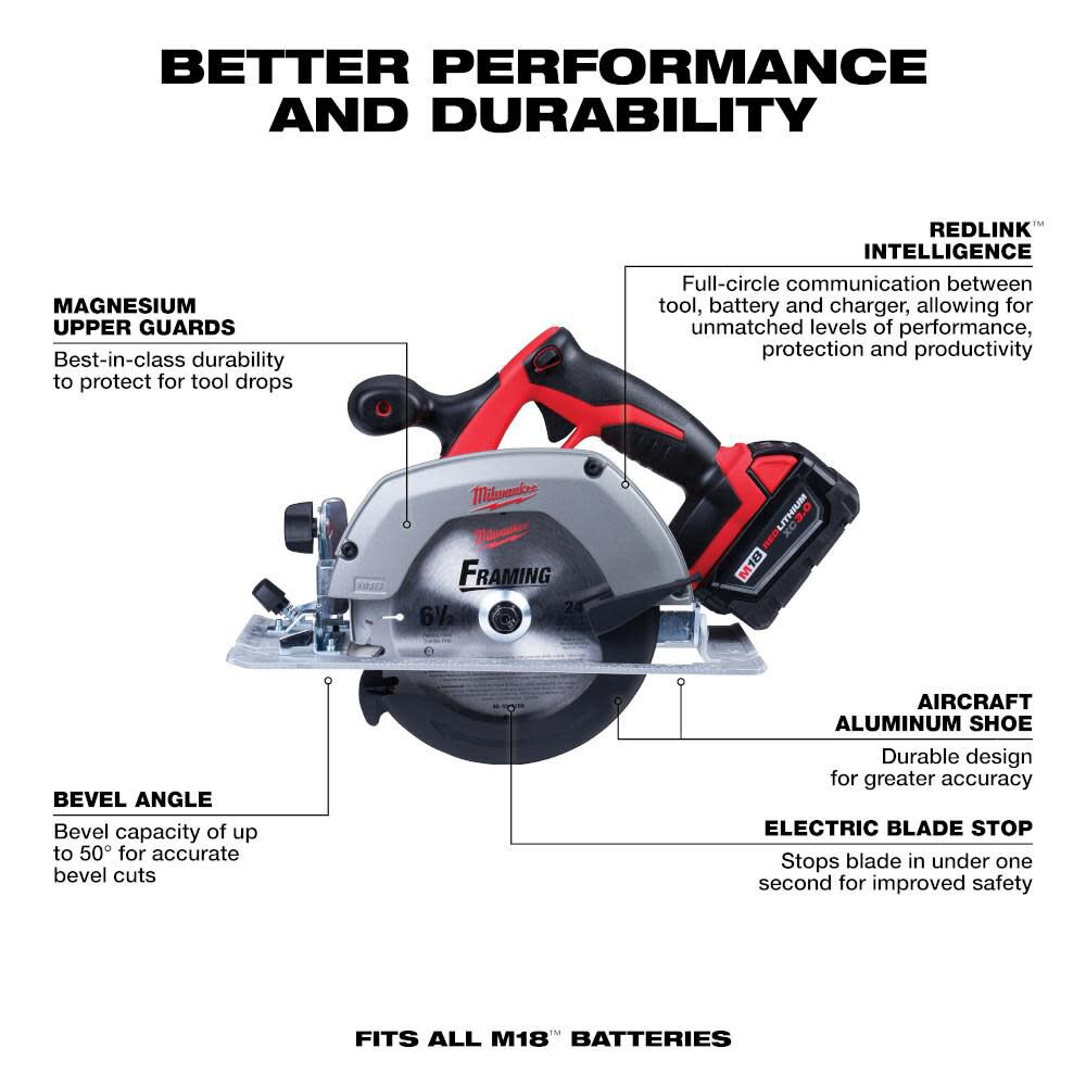 Milwaukee M18 5 Tool Combo Kit 2696-25