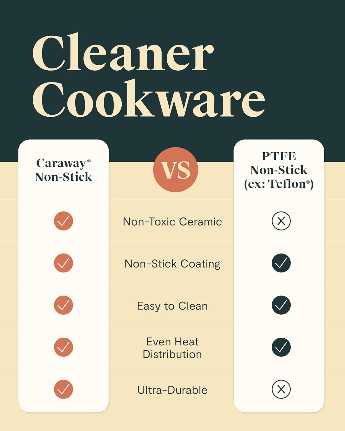 Non-stick Ceramic Cookware Set (12 Piece) Pots, Pans, Lids and Kitchen Storage – PFAS & PFOA Free – Oven Safe Pan Set & Compatible with All Stovetops – Black
