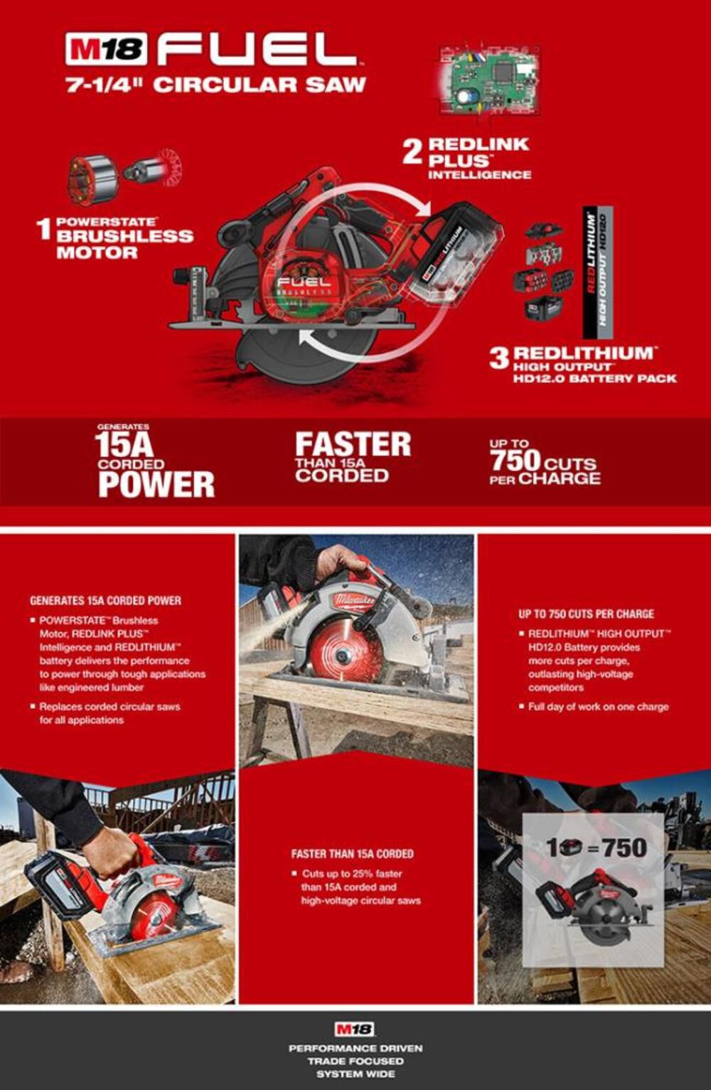 Milwaukee M18 FUEL 7-1/4 in. Circular Saw 2732-20