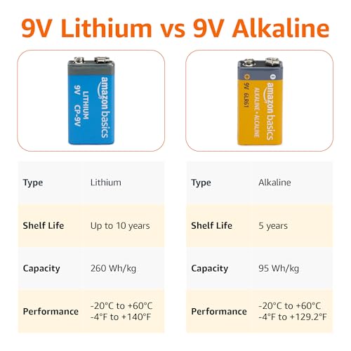 Amazon Basics 4-Pack 9 Volt Lithium High-Performance Batteries, 10-Year Shelf Life, Long Lasting Power