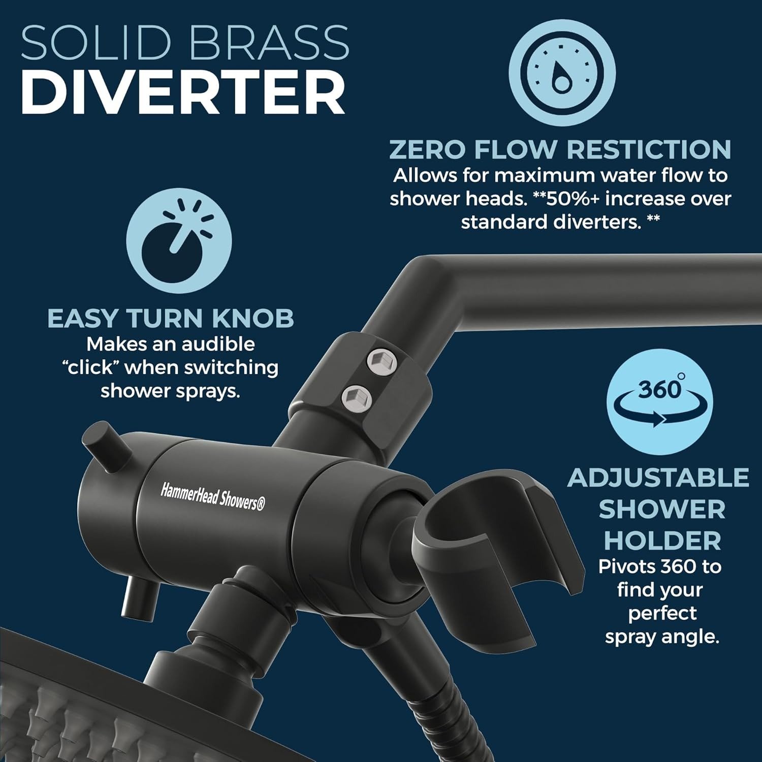 Dual Shower Head Combo, 8-Inch Rainfall + 3-Spray Handheld, Matte Black High Pressure