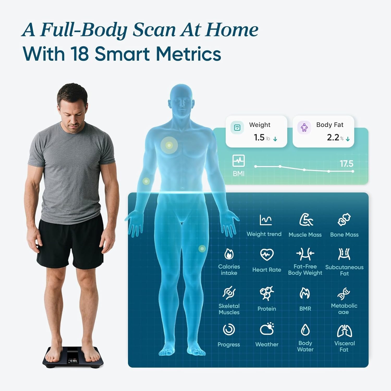 Eligible Smart Scale for Body Weight Fat, Digital Weighing Machine for Accurate BMI Muscle Mass Composition, Tempered Glass,Black