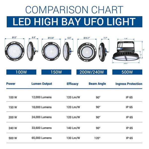 Hyperikon 18 in. 2000-Watt Equivalent Integrated LED Black High Bay Light, 5000K