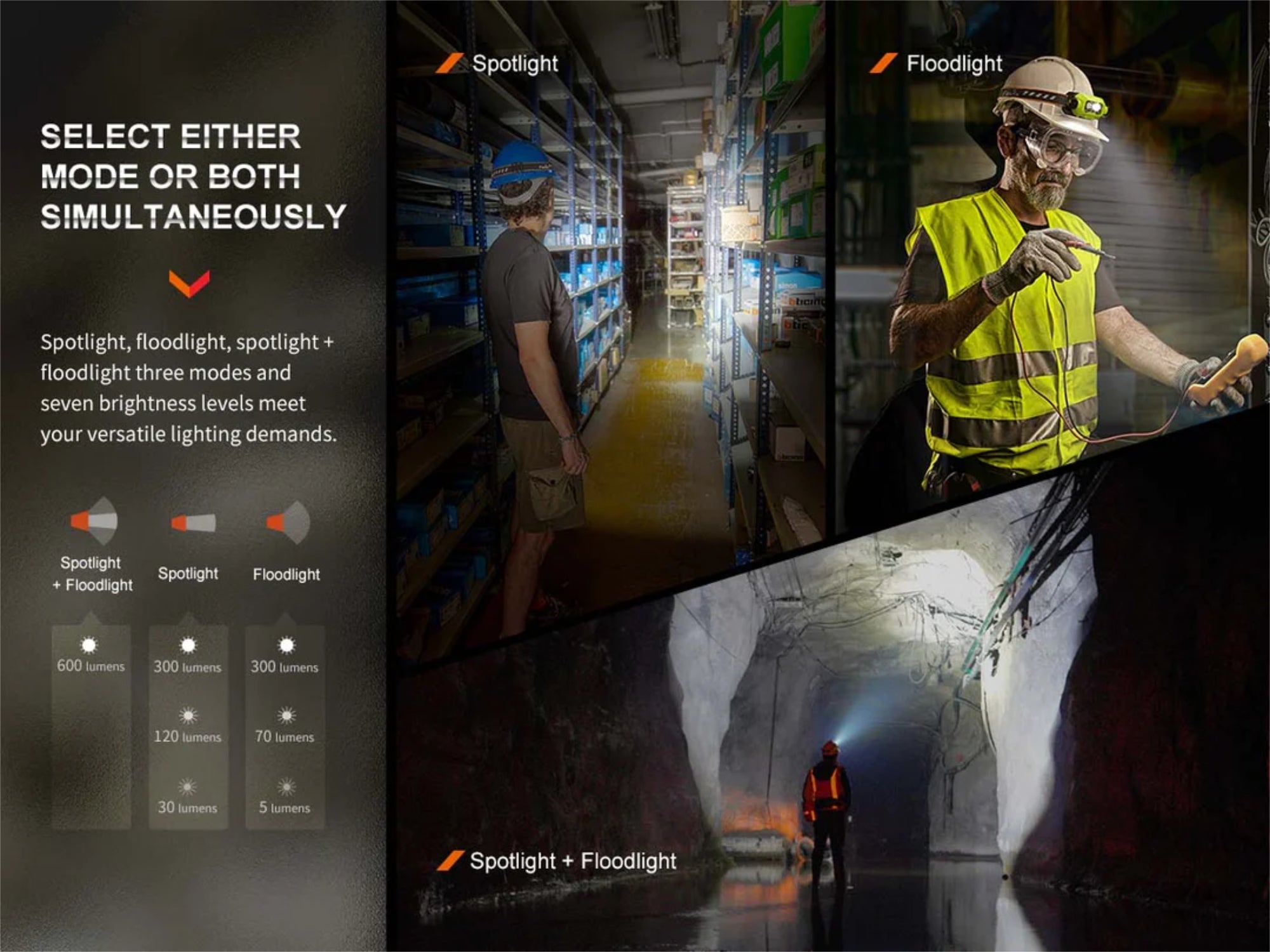 Fenix WH23R Gesture Sensing Industrial Headlamp with Spot and Flood Dual Beam, with a Lumintrail USB Wall Charger