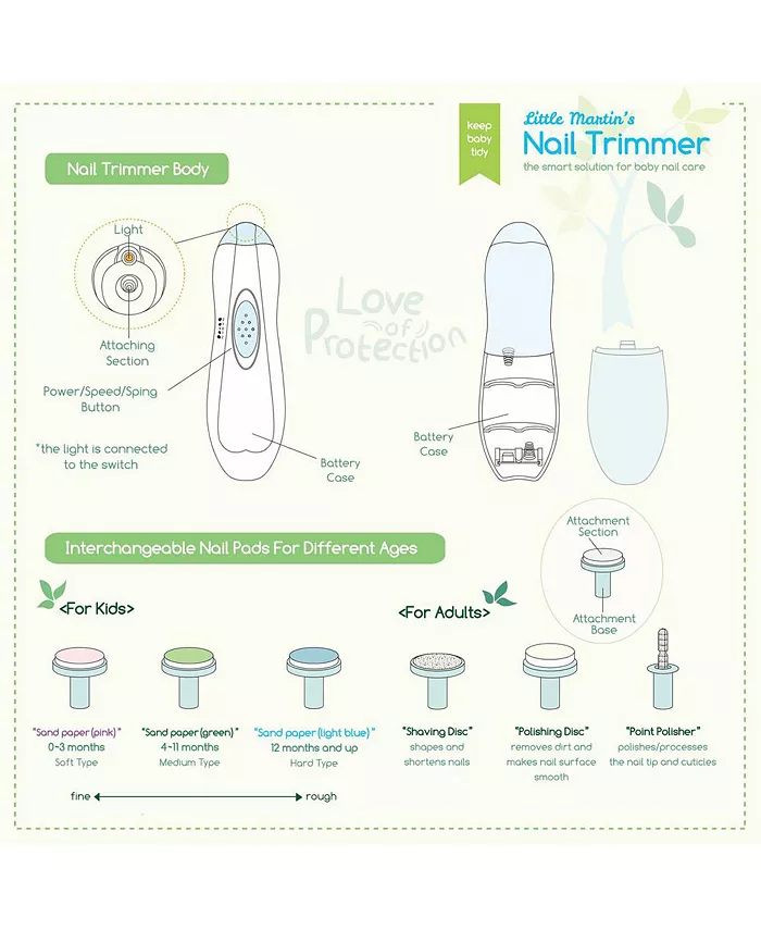 Little Martin's Drawer Little Martin's Baby Electric Nail Trimmer with Light