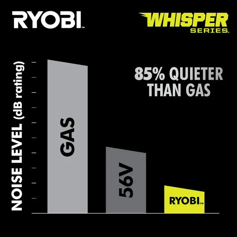 Ryobi 40V HP Brushless 21-Inch AWD Self-Propelled Lawn Mower – Whisper Series with Dual 6.0Ah Batteries & Charger