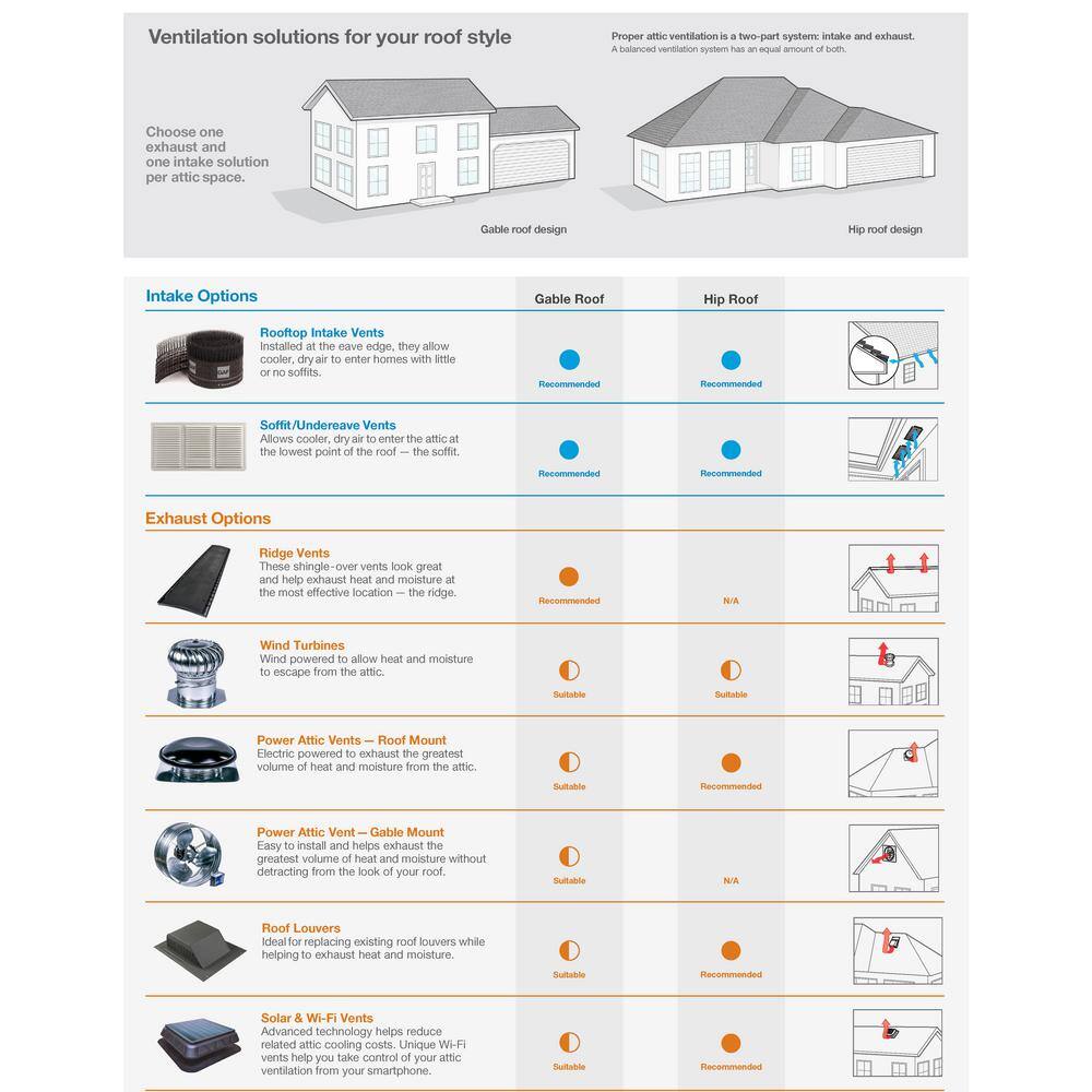 Master Flow 1000 CFM Mill Power Roof Mount Attic Fan ERV4M