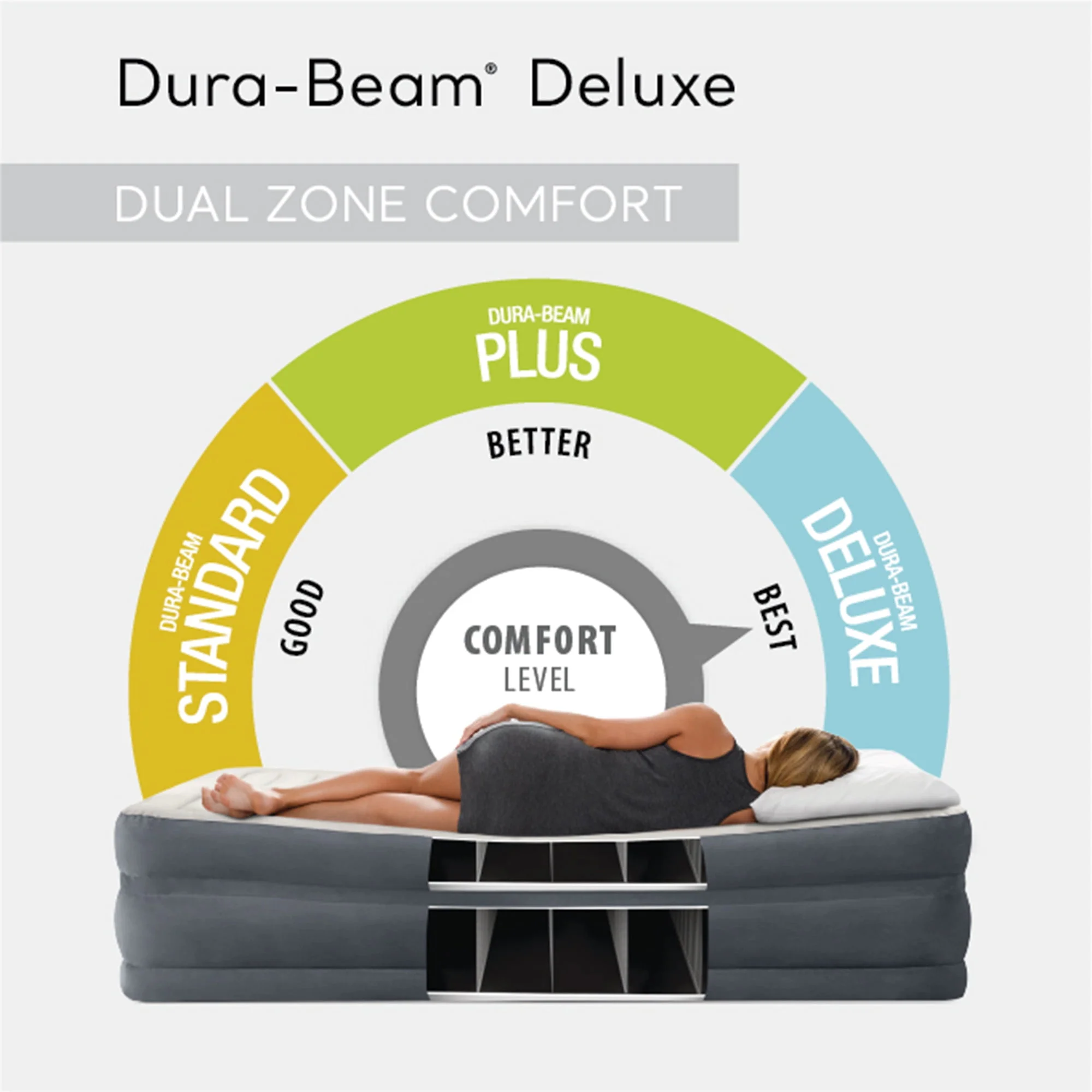 Intex 64953E Deluxe Dual Zone 22
