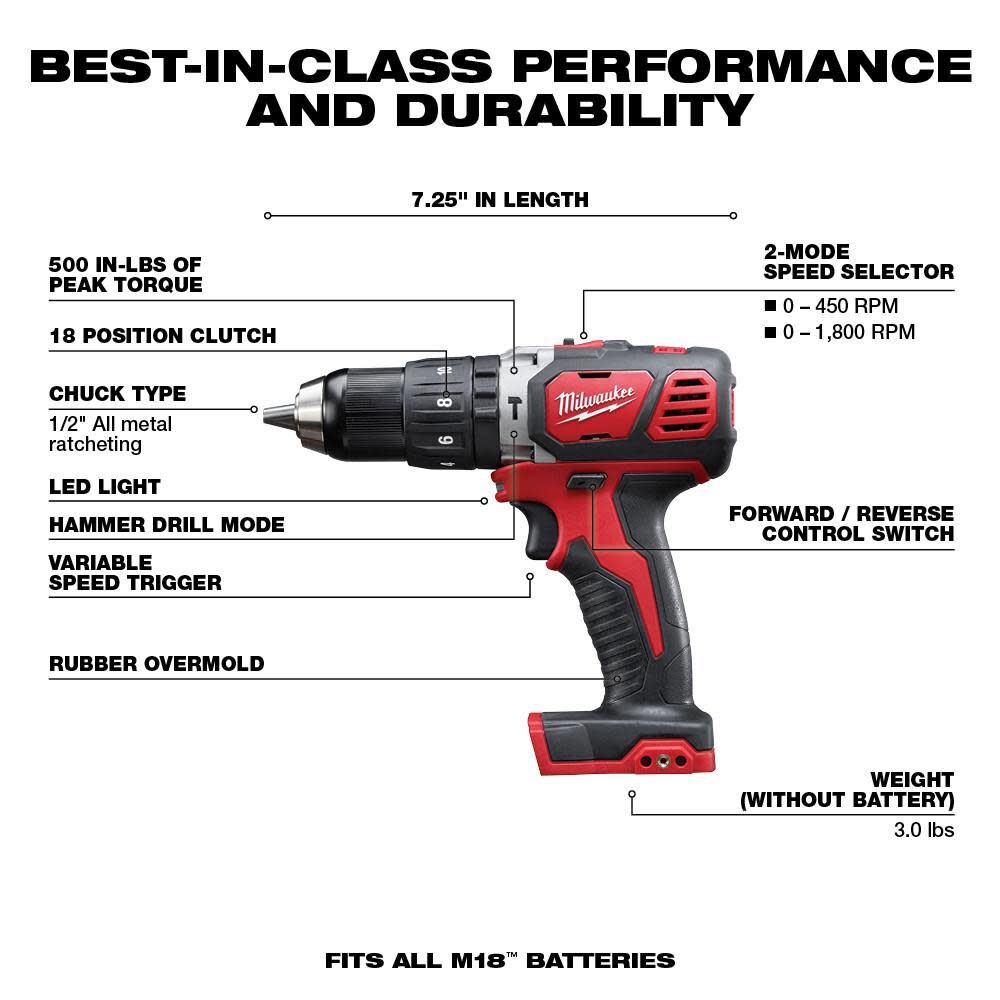 Milwaukee M18 5 Tool Combo Kit 2696-25