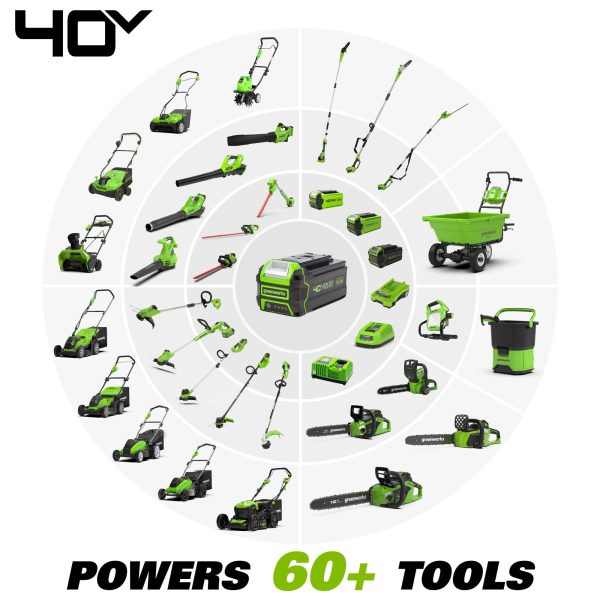 40V (120 mph / 450 cfm) Axial Blower, 2.5Ah Battery and Charger