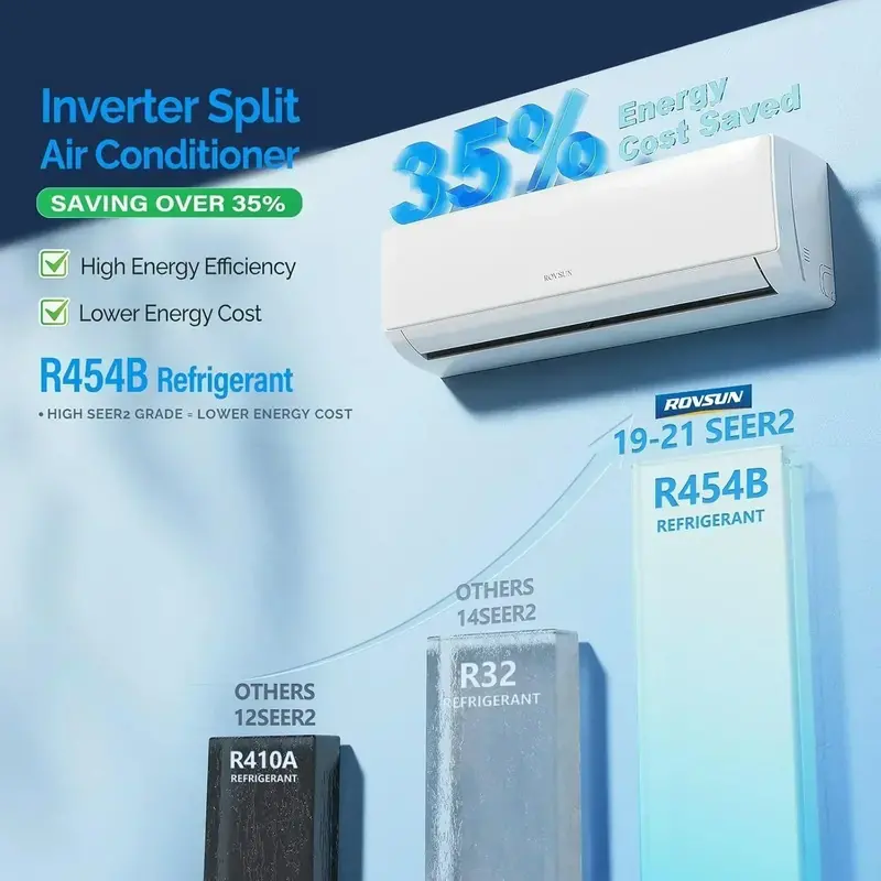 ROVSUN 9,000 BTU Wi-Fi-Enabled Mini-Split AC/Heater – Inverter-Driven, 19 SEER2 Efficiency
