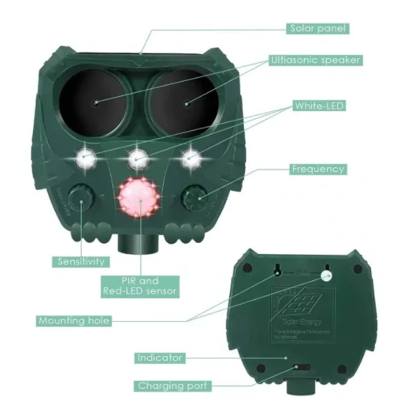Ultrasonic Cat Repeller -Solar Powered-Get Rid of Cat