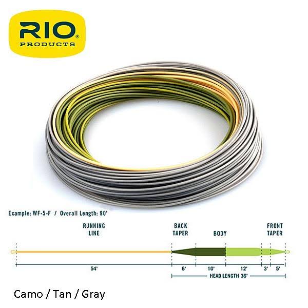 Rio InTouch Perception Fly Line WF4F / Green