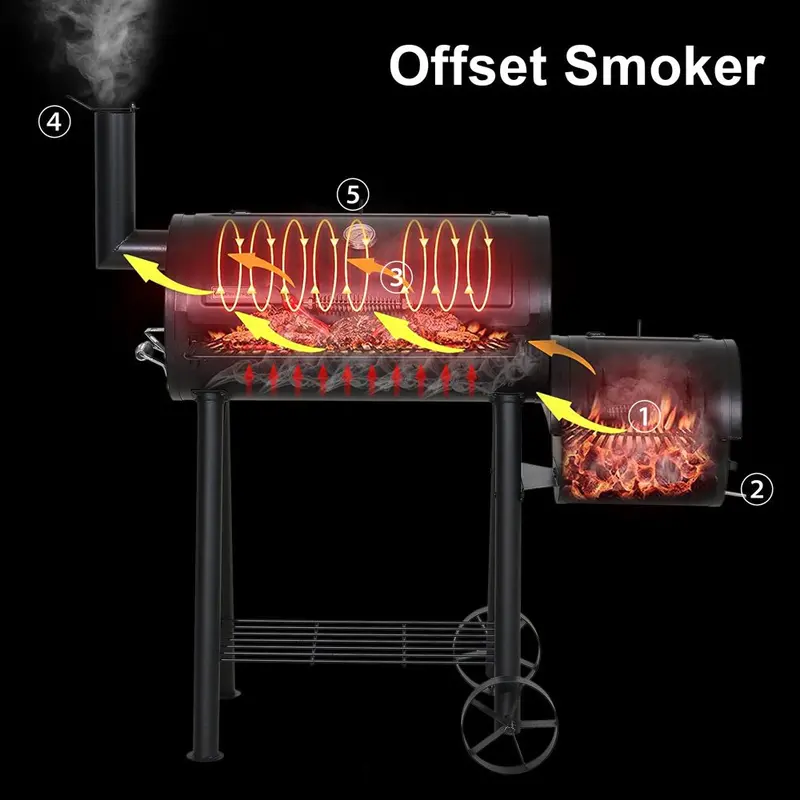 Sophia & William Offset Smoker Grill – Portable Charcoal BBQ with 512 sq in Cooking Area, Porcelain Grates & Built-in Thermometer