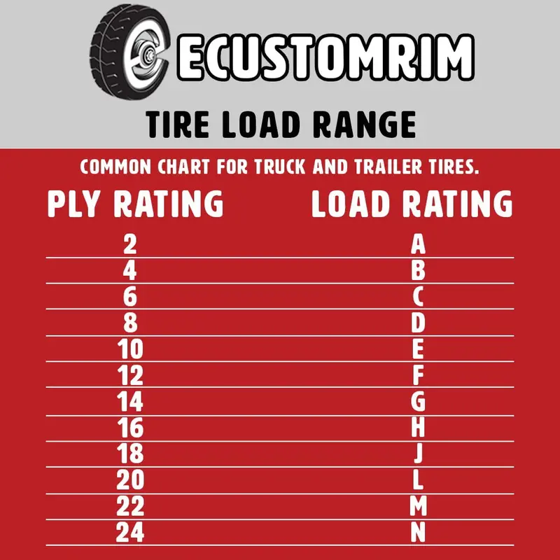 Radial Trailer Tire On Rim ST205/75R14 205/75-14 5 Lug Wheel Galvanized Spoke