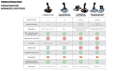Thrustmaster T.16000M FCS HOTAS Controller (Windows)