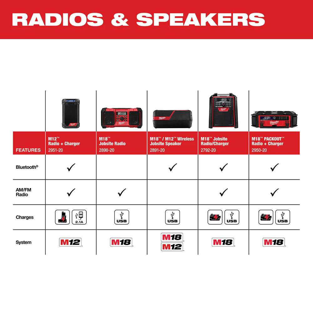 2026 Milwaukee 2951-20 M12 12V Bluetooth Speaker Radio/Charger - Bare Tool