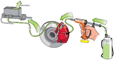 (2002HD-B) Heavy Duty Reverse Brake & Clutch Bleeder, One Person Bleeder, Cast Aluminum