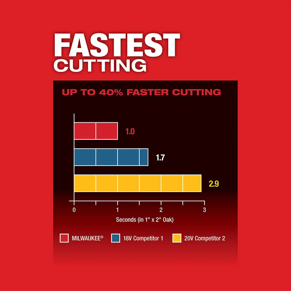 2026 Milwaukee M18 FUEL™ Oscillating Multi-Tool