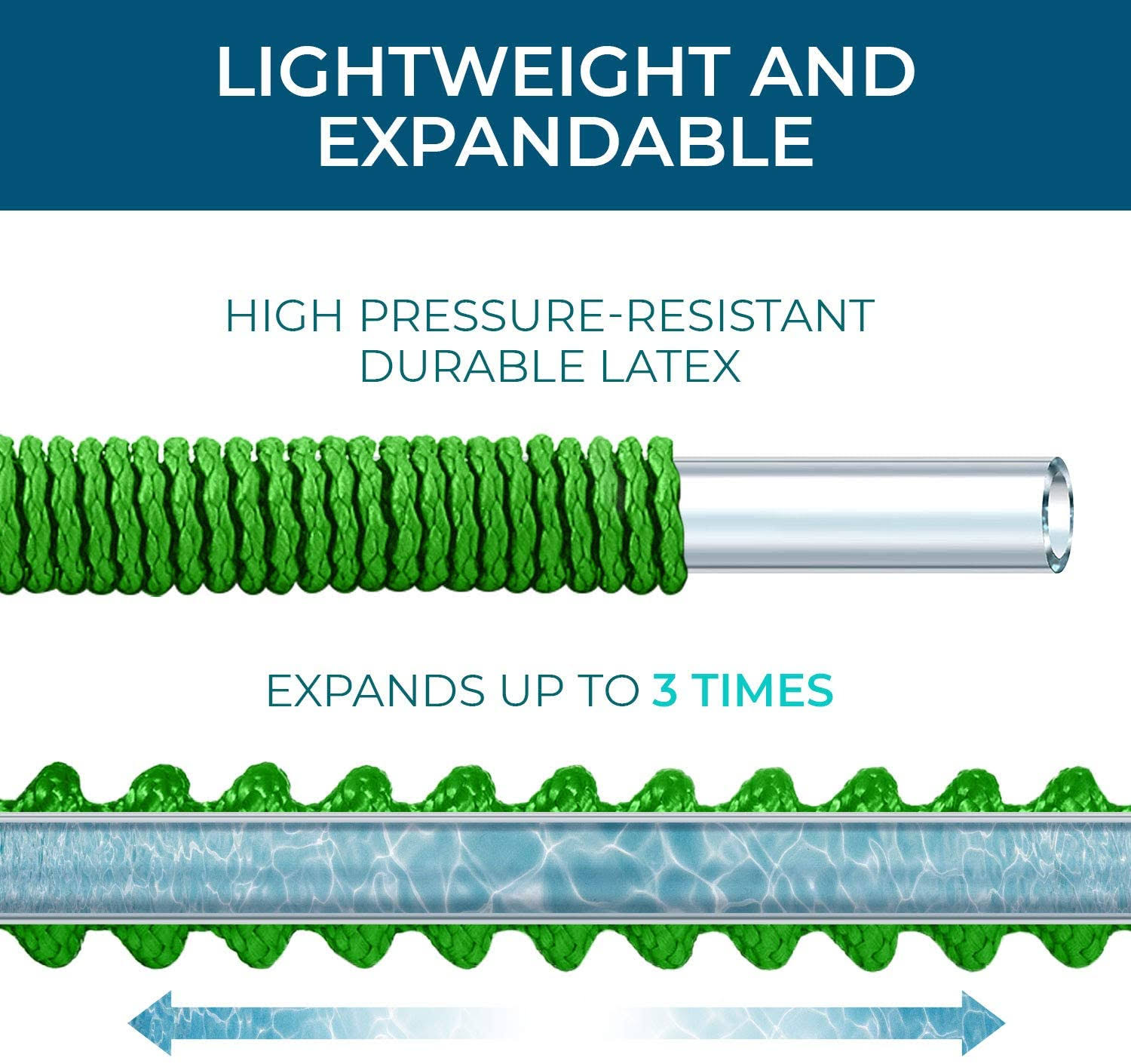 Growgreen 75& Expandable Garden Water Hose Set with Nozzle