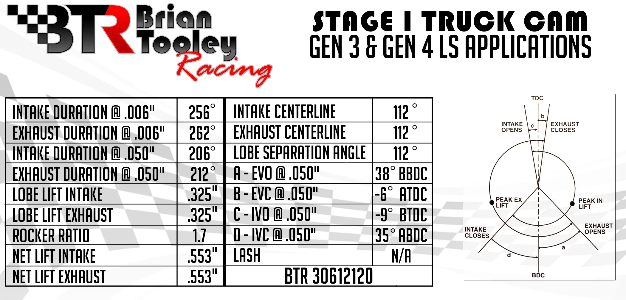 Brian Tooley Racing V2 Truck Camshaft Kit for Chevrolet 4.8L 5.3L 6.0L Gen III Engines