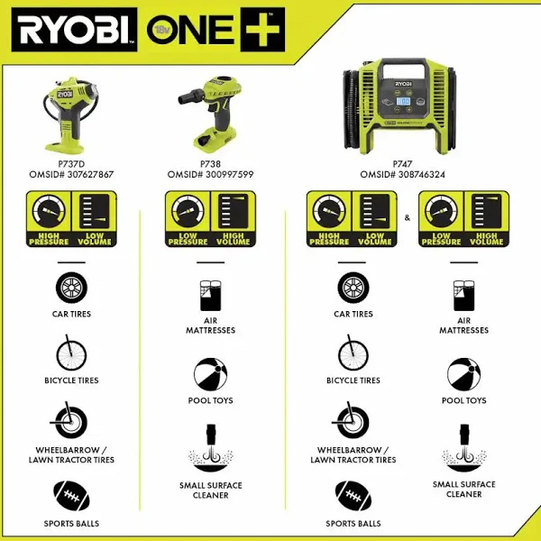 Ryobi ONE+ 18V Cordless High Pressure Inflator with Digital Gauge and 2.0 Ah Compact Battery and Charger Starter Kit