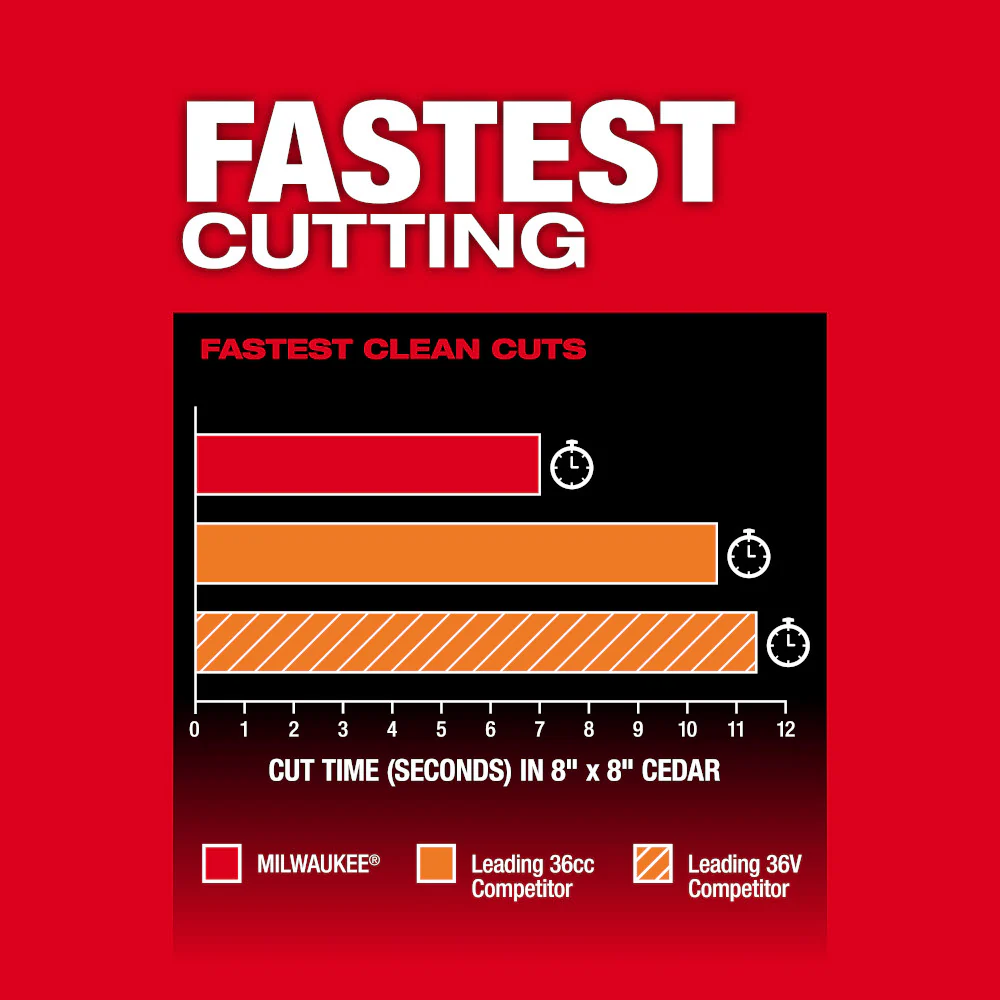 Milwaukee 3013-20 M18 FUEL 18V Cordless Telescoping Pole Saw - Bare Tool