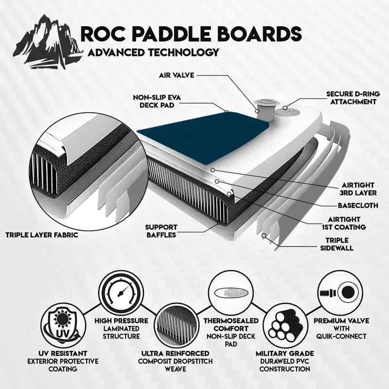 Roc 10’6″ Inflatable Stand-Up Paddle Board – Lightweight All-Around SUP with Carry Backpack & Pump