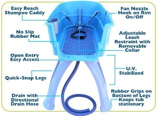 Elevated Pet Bathing Large Teal Steps Combo