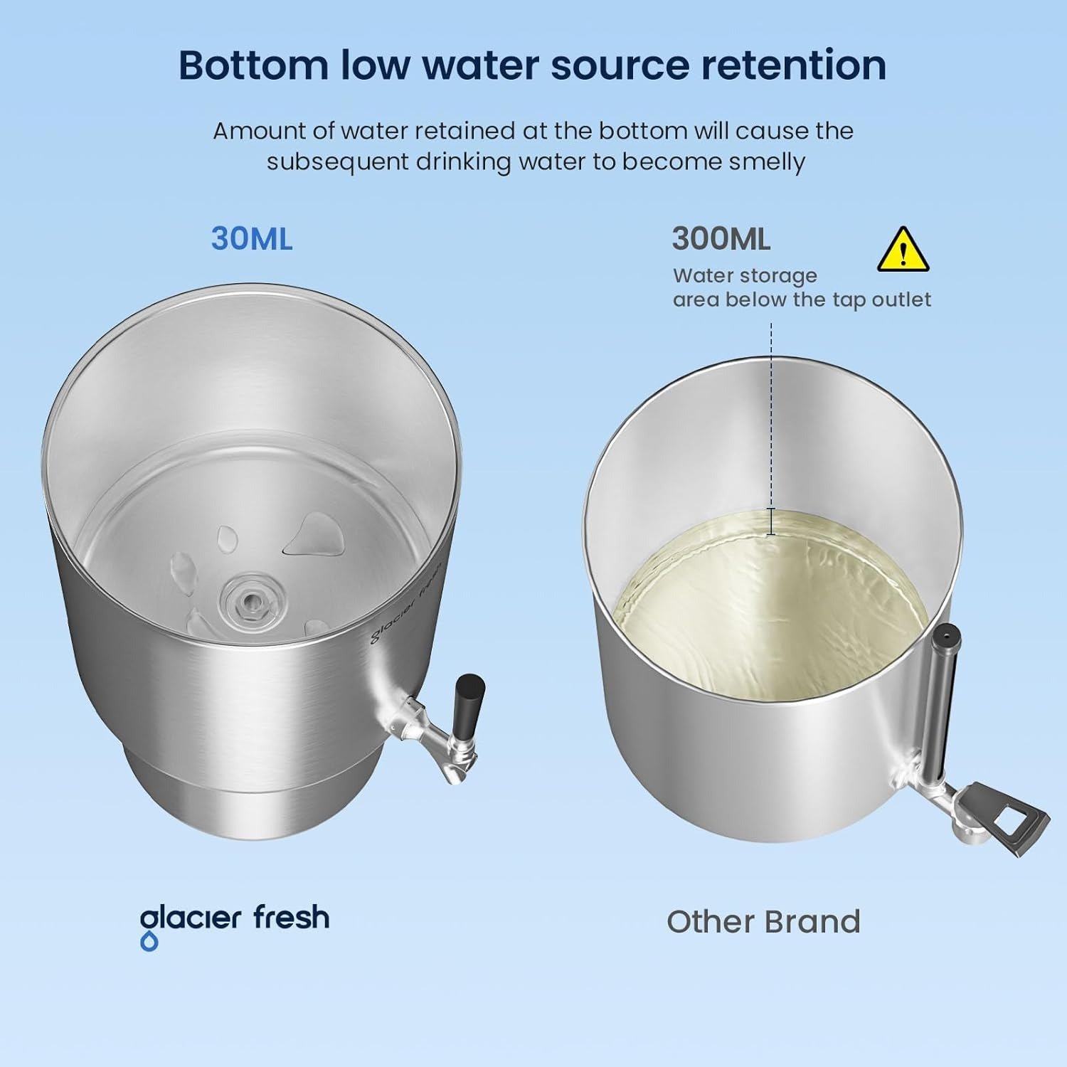 2.25G Stainless Steel Countertop Water Filtration System, Reduces Heavy Metals, PFOA & PFOS, and Meets SGS Standards