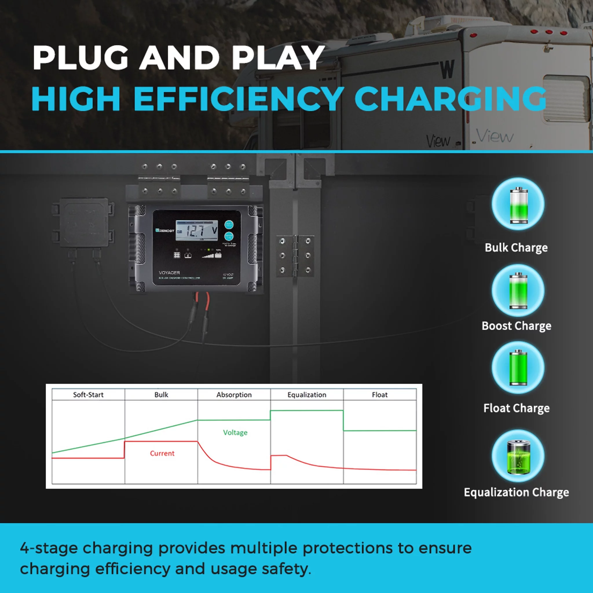Renogy 100 Watt 12 Volt Monocrystalline Foldable 2Pcs 50W Solar Panel Suitcase with 20A Waterproof Controller