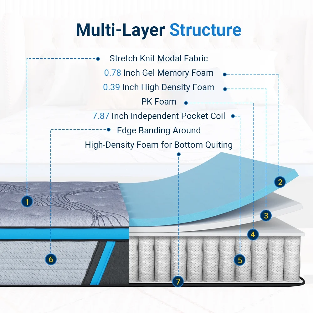 Avenco Original 10 inch Adult Innerspring and Gel Memory Foam Hybrid Mattress, Queen Size